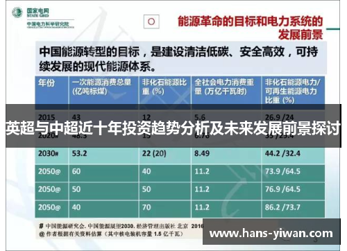 英超与中超近十年投资趋势分析及未来发展前景探讨