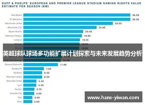 英超球队球场多功能扩展计划探索与未来发展趋势分析
