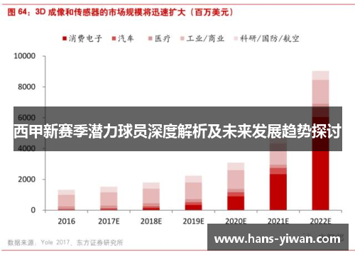 西甲新赛季潜力球员深度解析及未来发展趋势探讨