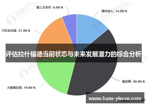 评估拉什福德当前状态与未来发展潜力的综合分析