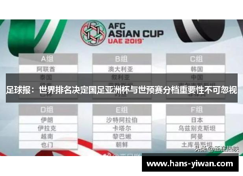 足球报：世界排名决定国足亚洲杯与世预赛分档重要性不可忽视