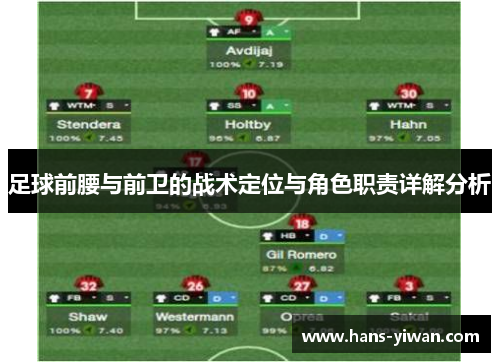足球前腰与前卫的战术定位与角色职责详解分析
