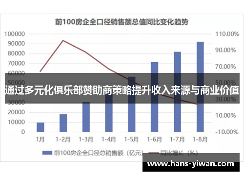 通过多元化俱乐部赞助商策略提升收入来源与商业价值