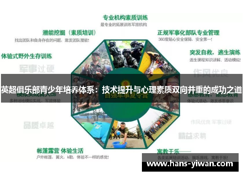 英超俱乐部青少年培养体系：技术提升与心理素质双向并重的成功之道