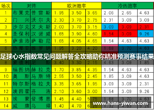 足球心水指数常见问题解答全攻略助你精准预测赛事结果 足球心水指数常见问题解答全攻略助你精准预测赛事结果
