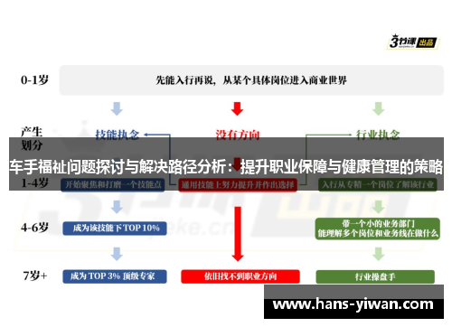 车手福祉问题探讨与解决路径分析：提升职业保障与健康管理的策略