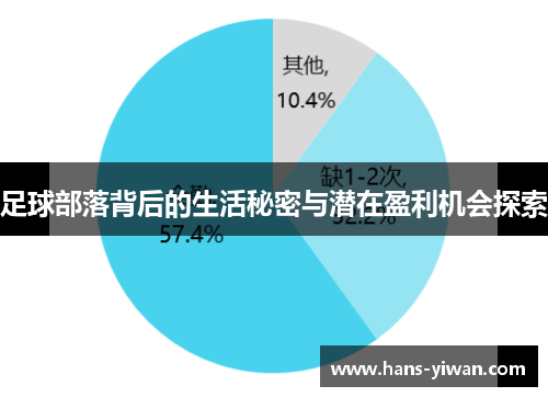 足球部落背后的生活秘密与潜在盈利机会探索 足球部落背后的生活秘密与潜在盈利机会探索