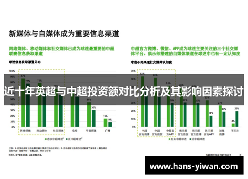 近十年英超与中超投资额对比分析及其影响因素探讨 近十年英超与中超投资额对比分析及其影响因素探讨