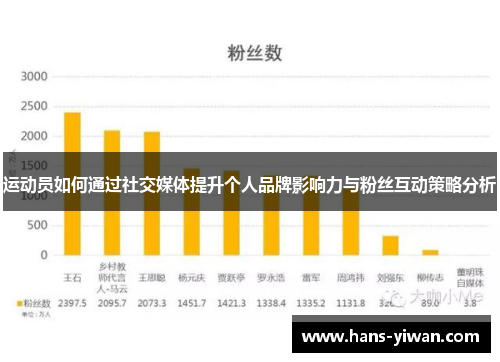运动员如何通过社交媒体提升个人品牌影响力与粉丝互动策略分析 运动员如何通过社交媒体提升个人品牌影响力与粉丝互动策略分析