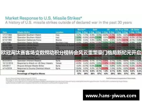 欧冠淘汰赛客场变数搅动积分榜转会风云重塑豪门格局新纪元开启