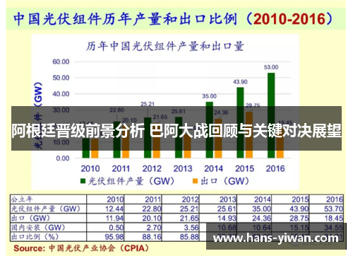 阿根廷晋级前景分析 巴阿大战回顾与关键对决展望