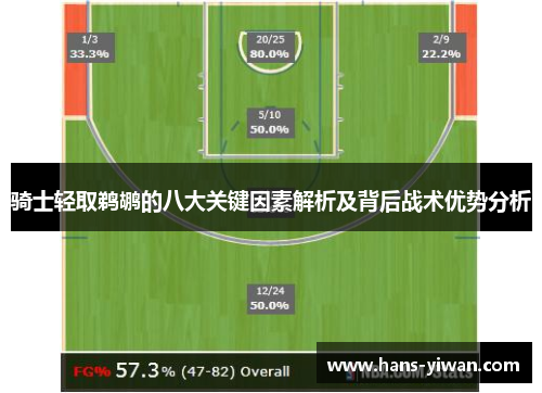 骑士轻取鹈鹕的八大关键因素解析及背后战术优势分析